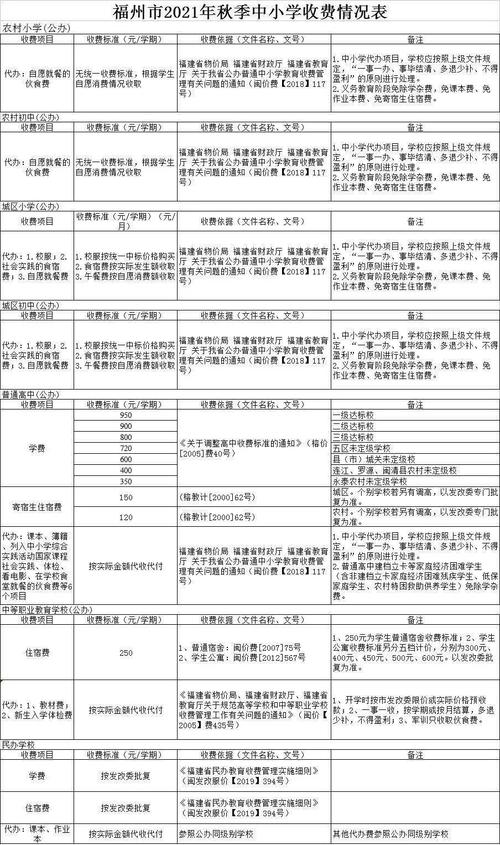 福建中小幼收费标准2021福建中小幼收费管理办法2021
