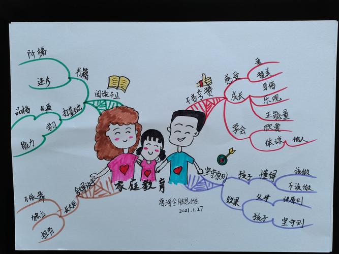 唐河【思维导图】训练营