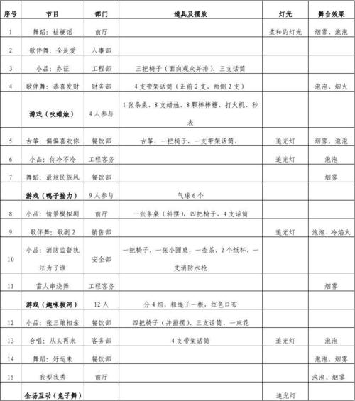 晚会流程(含节目单)