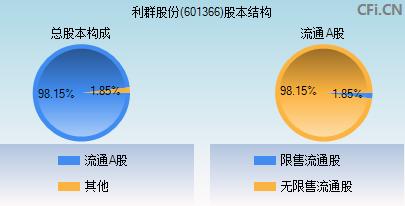 利群股份(601366)_股票行情,行情首页_中财网