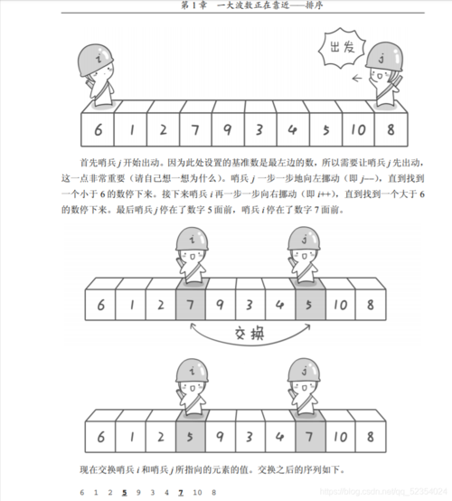 这是一种基于二分思想的算法,所以自然是要用到二分法,每排一次序前