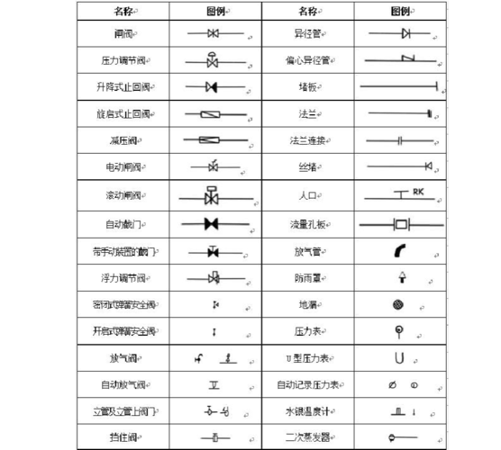 水暖图例符号大全