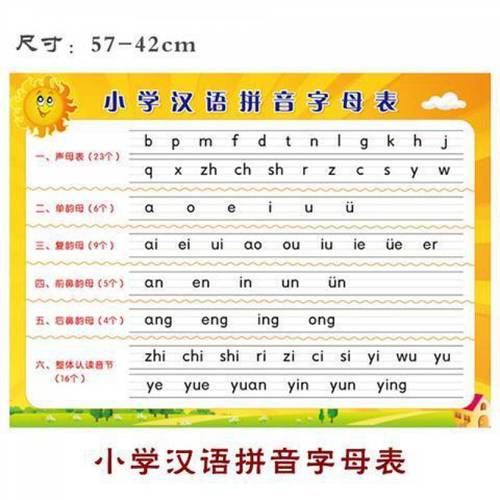 小学汉语拼音字母表挂图声母表单韵母复韵母前鼻韵母整体认读音节