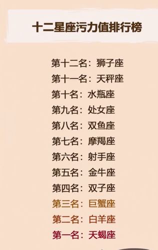 十二星座的记忆力排名