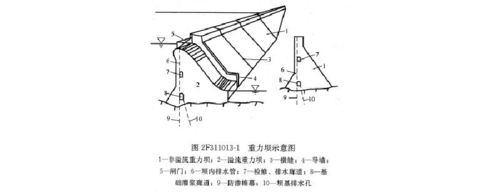 重点 呕心沥血整理 重力坝主要依靠自身重量产生的抗沿力维持其稳定性