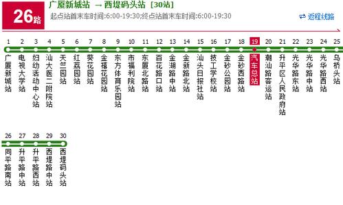 ①汕头汽车总站公交车