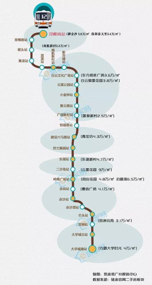 岗站→与六号线换乘来源:广州本地宝,广州发布,广州白云发布,广州地铁