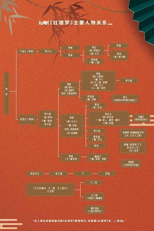 欧丽娟:贾宝玉,两世悲剧开场就已注定 | 我读红楼梦1