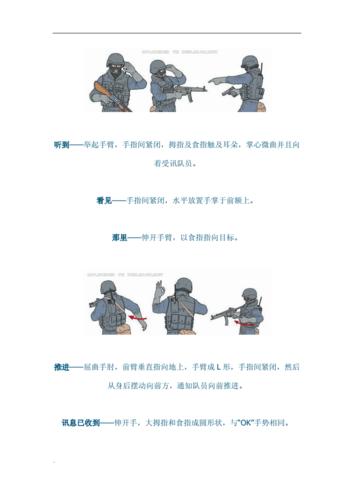 特种部队常用战术手语模板学习资料.doc