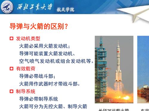 导弹与火箭ppt解读