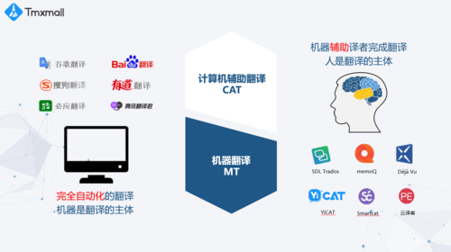 计算机辅助翻译和机器翻译有何区别?