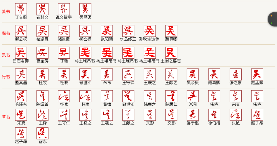 吴""的各种字体,如甲骨文,小篆,大篆,行楷,草书等.快一点.