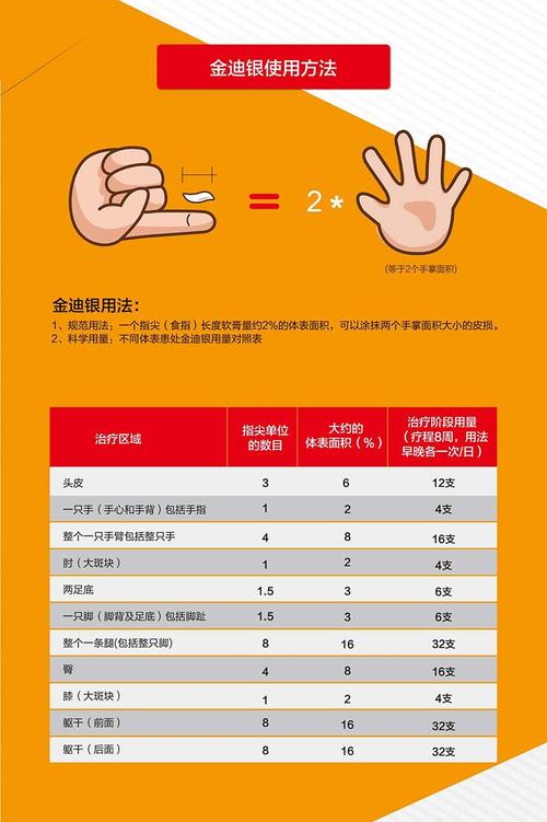 金迪银卡泊三醇软膏15g卡伯卡波三醇三淳外用卡泊三淳卡伯三淳卡泊三