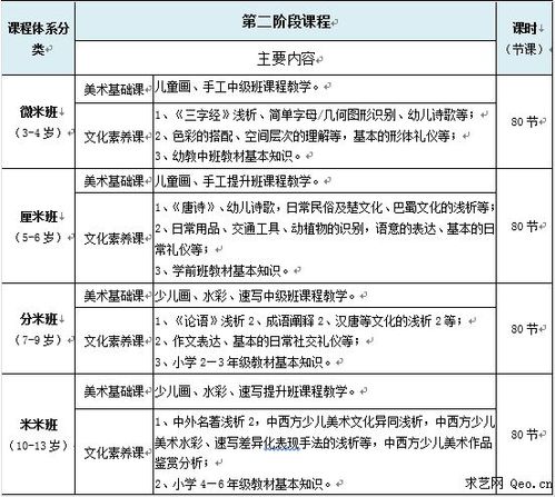 创意美术课程体系介绍