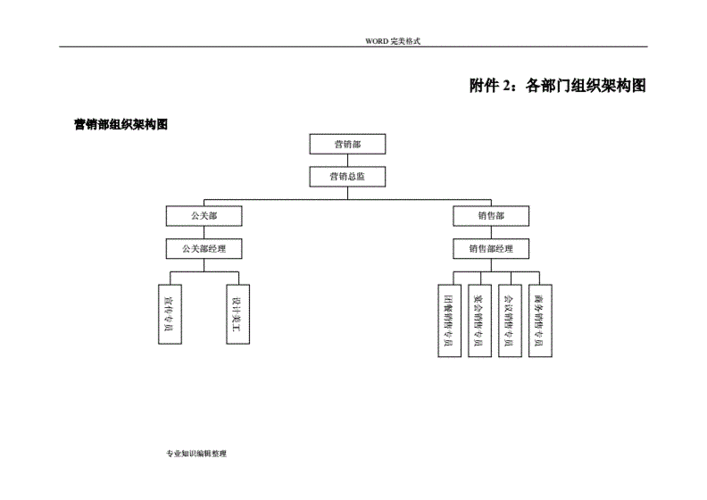 饭店餐饮各部门组织架构图doc12页