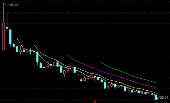 中一签亏2.63万 这行业制造七成次新股破发