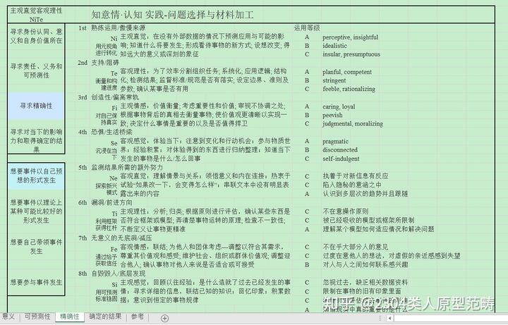 intj和istp性格真的不可能出现在一个人身上吗