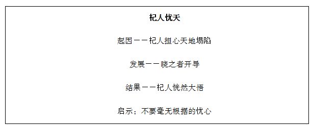 《杞人忧天》这则寓言比较易懂,通过组织学生进行多次朗读并引导学生