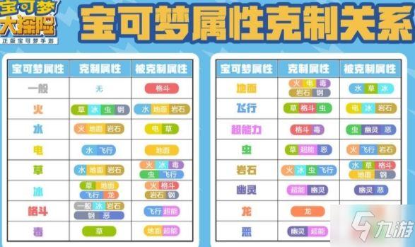 《宝可梦大探险》全元素属性相克介绍 属性克制关系图