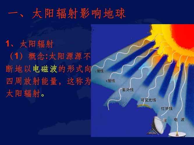 太阳活动对地球的影响ppt