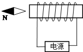 (2)在图中,请根据小磁针的指向,标出电源的正负极.