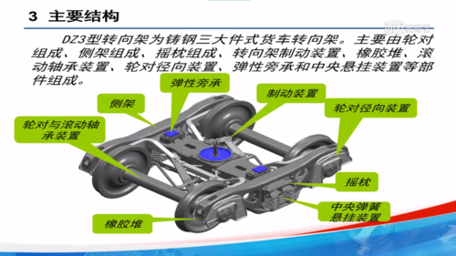 科普中国铁路货车转向架分类介绍