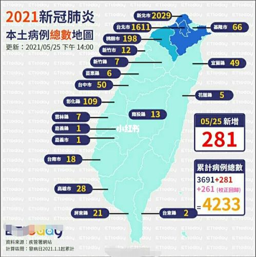 台湾新冠确诊分布_新冠_台湾_医疗健康_医疗健康其他