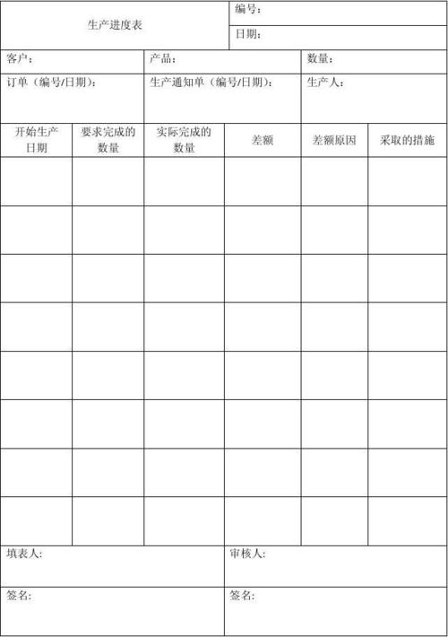 天津友鑫达国际贸易有限公司 生产进度表