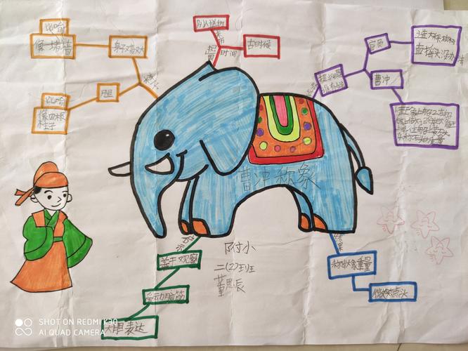 附小二二班《曹冲称象》思维导图作业展示