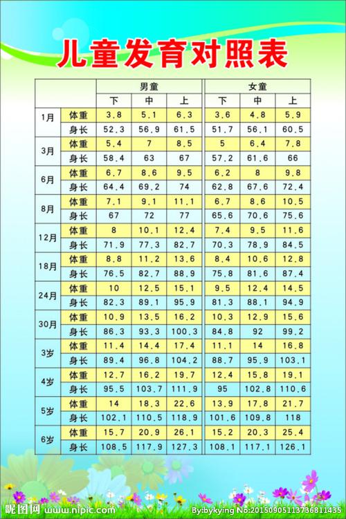 儿童发育对照表图片