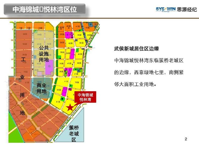 用 地 公共 设施 用地 武侯新城居住区边缘 中海锦城悦林湾东临簇桥老