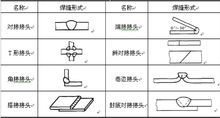焊接接头形式
