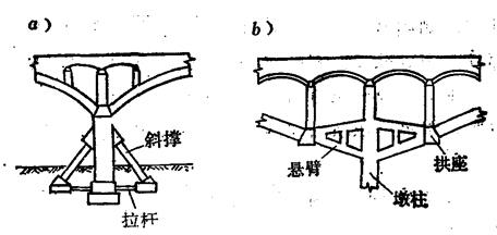 拱桥轻型桥墩,台 (1)拱桥轻型桥墩 带三角杆件的单向推力墩:只在桥不