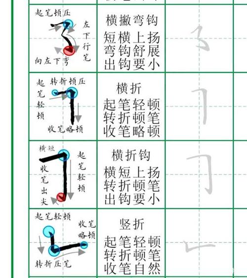 楷书硬笔基本笔画
