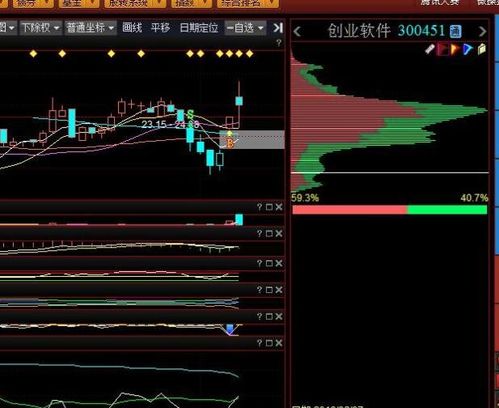 股票上涨趋势和筹码分布有什么联系,筹码分布有哪些形态