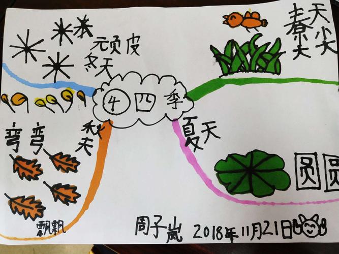 迎胜小学一年级八班——巧用思维导图,我笔下的四季