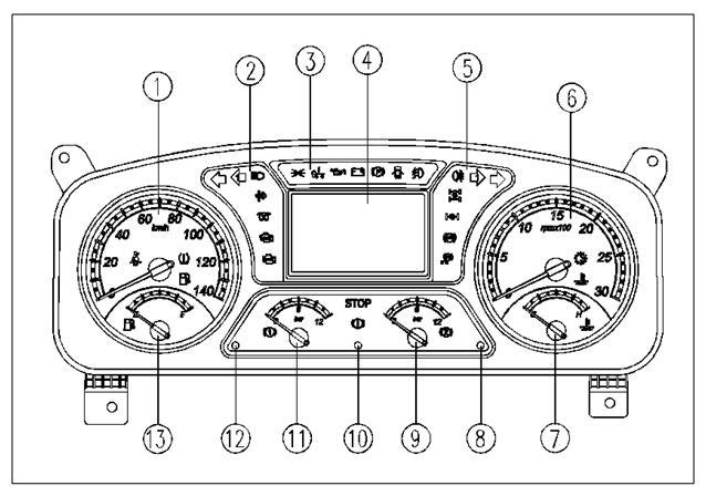 乘龙m3仪表盘信息大全【柳汽h7仪表正面视图】