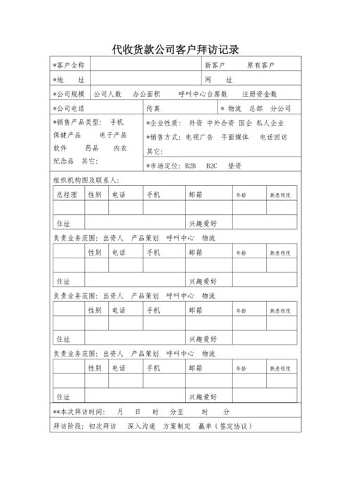 公司走访记录表