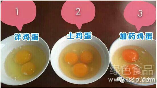 苏丹红鸡蛋,如何鉴别