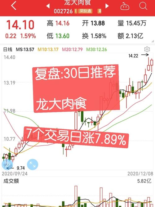 30日推荐【002726 龙大肉食】_肉食_股票_资讯_金融