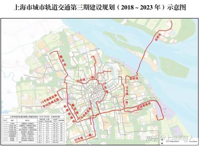 19号线的建设开工,将进一步利好宝山吴淞城市副中心,杨行,月浦等宝山