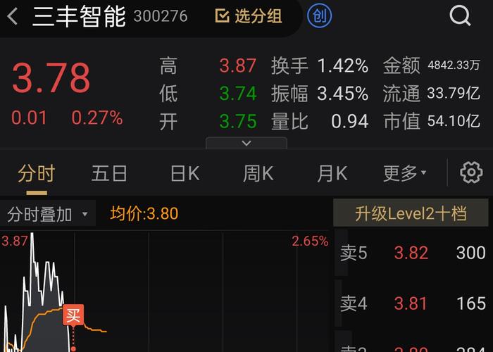 [得意][得意]_三丰智能(300276)股吧_东方网