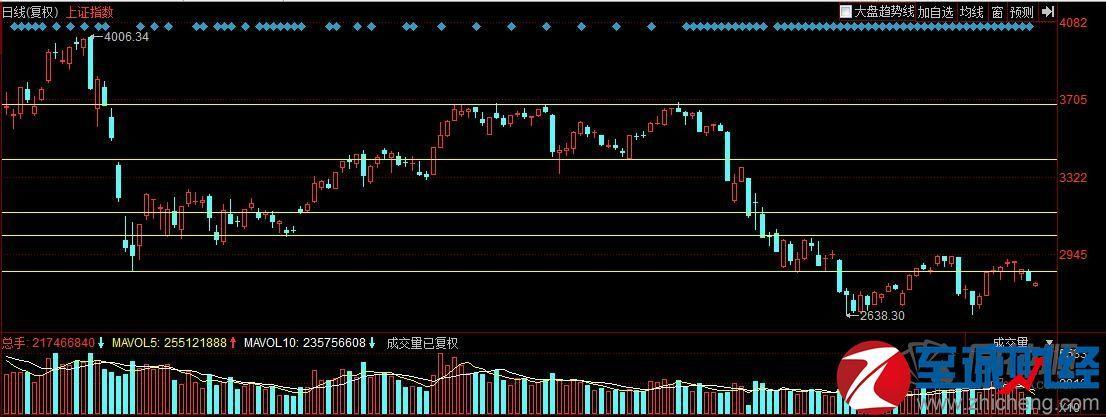com)03月11日讯  今日两市维持震荡行情,盘面上黄金,证券等板块表现较