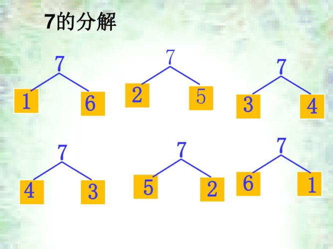 7的分解组成及应用ppt
