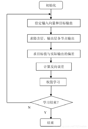 预测模型基于matlabbp神经网络公路运量预测含matlab源码413期
