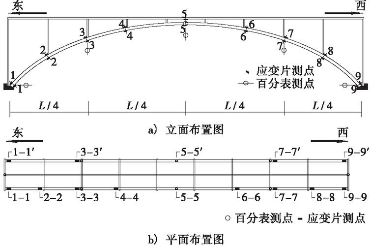 联系qq 网站导航 模型桥为拱桥,其主要受力部位是拱肋.