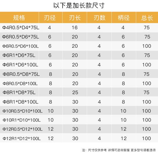 奥佐55度钨钢圆鼻铣刀加长涂层r角牛鼻4刃cnc加工中心硬质合金刀定制