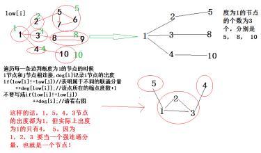 为g的连通分量(连通分量)无向图g的最大子图称