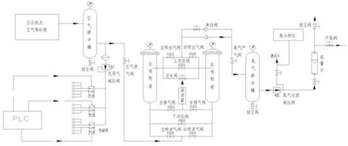 psa制氮机工作原理及工艺流程