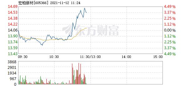 首页>股票频道>正文> 主力资金加仓名单实时更新,app内免费看>>11:07